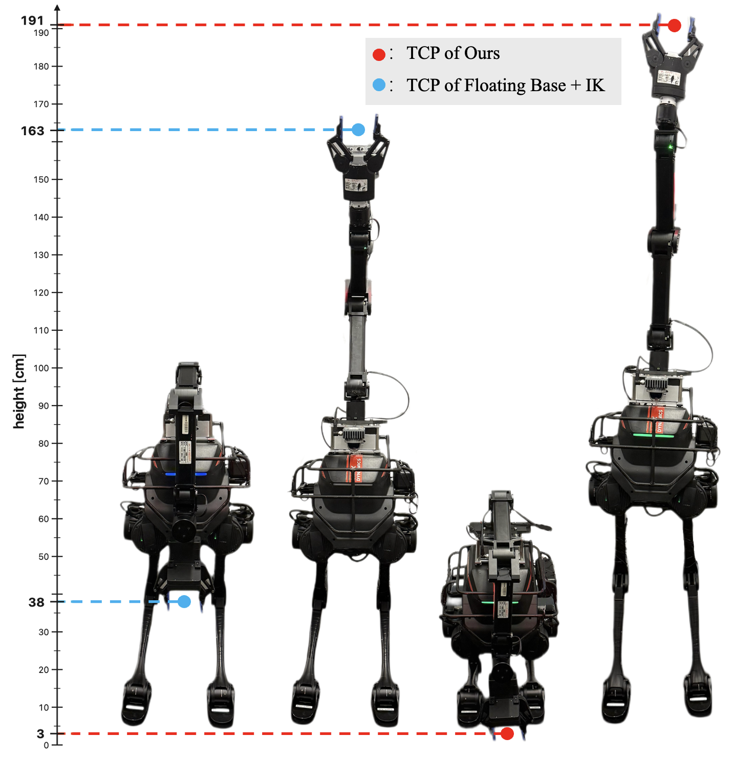 Vertical end-effector reachability comparison